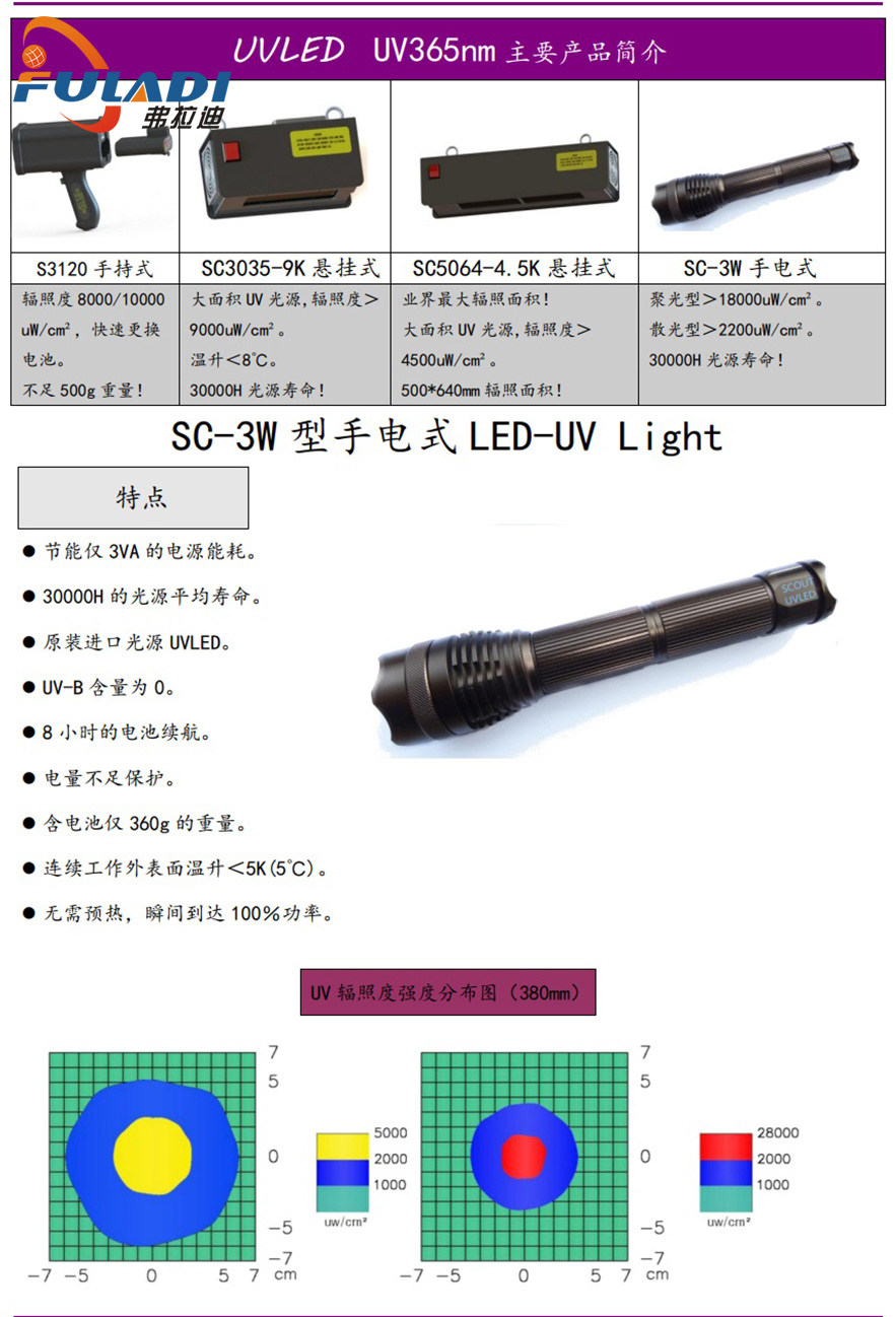 SC-3W說(shuō)明書(shū) (2).jpg