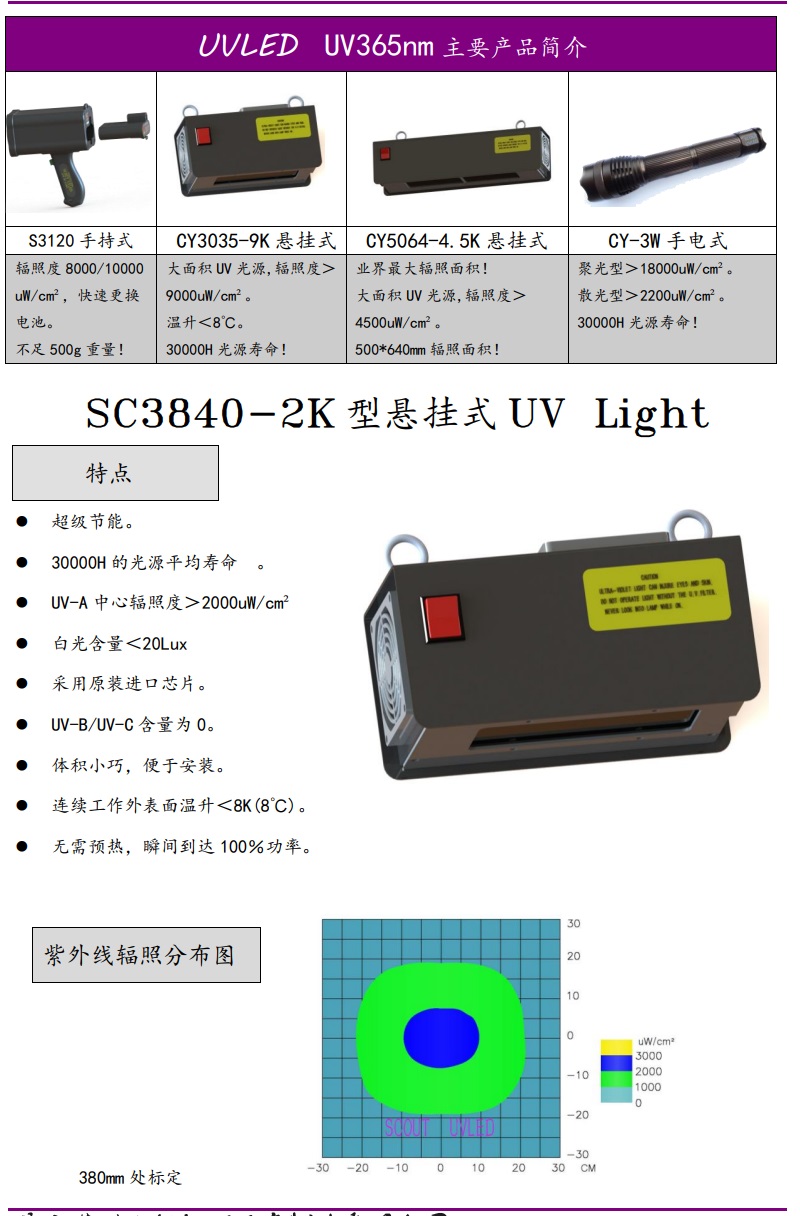 SC3840-2K說明書 (2).jpg